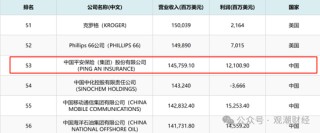 蚂蚁保官宣：刘亦菲成为首位全球品牌代言人！