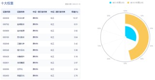 资金大举加码！化工板块逆市上扬，化工ETF（516020）盘中摸高1.38%！机构：化工景气反转或已不远