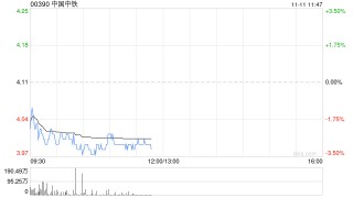 大摩：予中国中铁“增持”评级 目标价下调至5.6港元
