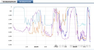 搜狐[恒利配资]她不尴尬尴尬的就是你！鹏华基金闫思倩亏40%强发“发起式基金”目标40亿谁买单！ 就因为像“校园女神”？