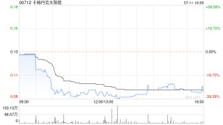 卡姆丹克太阳能接获清盘呈请