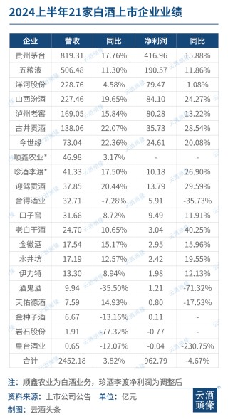 寡头竞争与格局重塑
