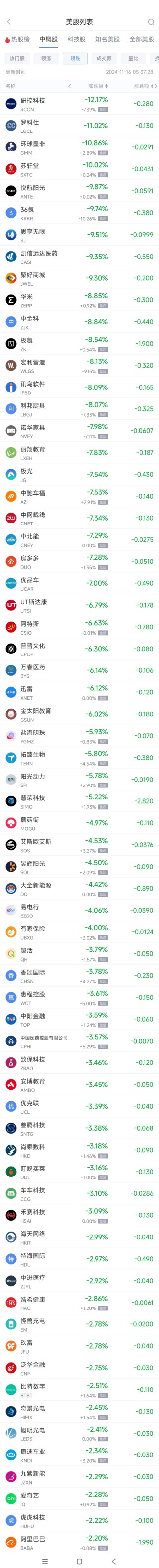 周五热门中概股涨跌不一 京东涨5%，极氪跌8.5%