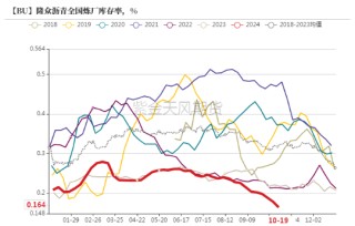 沥青：刚需上升