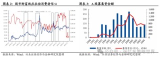 兴证张忆东(全球策略)团队：透过K线抓住本质，大涨大波动大分化的中国式“慢牛”