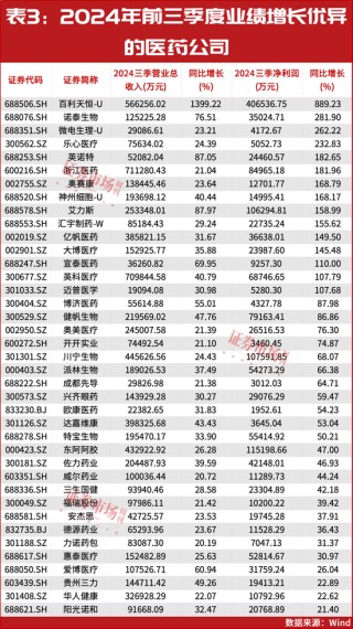 2025年投资策略：红利为盾，科技为矛