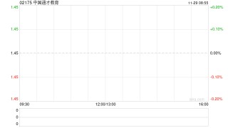 中国通才教育公布年度业绩 收益约3.31亿元同比增长2.45%