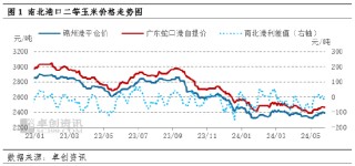 资讯:汇融优配东南沿海玉米市场：5月价格高报低成交 6月关注替代品影响