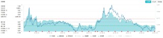 多股涨超5%！化工板块震荡上攻，化工ETF（516020）盘中上探1.2%！机构：或可把握化工结构性投资机会
