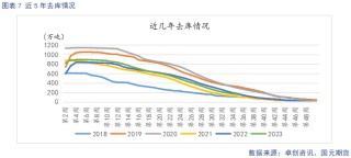 【苹果】现货止跌企稳 中期趋势偏弱看待