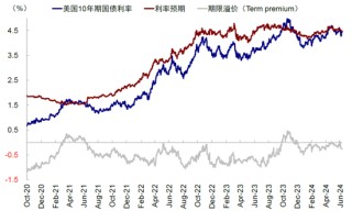中金：美联储保持克制才有利于降息