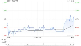 国信证券：首予光大环境“优于大市”评级 合理估值4.48-4.73港元