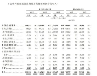 富友支付IPO：破局太难！