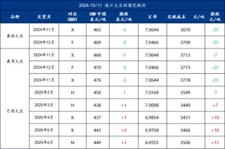 Mysteel解读：关于国庆后豆粕基差成交超200万吨的几点思考