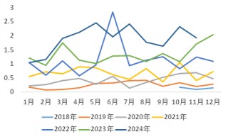 年报丨碳酸锂：烛龙栖寒门，光曜犹旦开