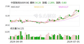 “三桶油”股民狂欢：三年赚了两倍多 现在炒股只做“三桶油”