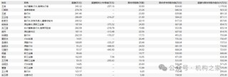 招商银行两位行长助理出任党委委员 拥有长期对公金融背景