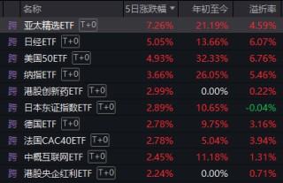 上涨率超90%！7月第一周，A股最稳的“板块”竟是它