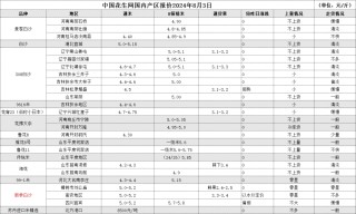 8月3日 产区一线报价