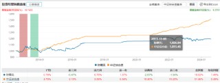 浦银安盛FOF业务总监陈曙亮离任 卸任9只产品基金经理