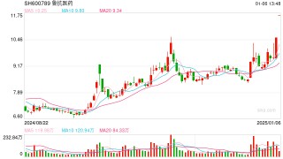 “甲流”话题冲上热搜，2连板鲁抗医药：公司子公司生产的抗流感药不针对甲流