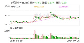 敏芯股份股东拟大宗交易减持不超1.5%公司股份