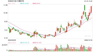 跨界“追锂”风险重重 日播时尚须谨慎应对
