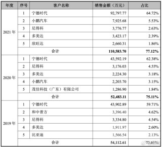 壹连科技上市31交易日股价逼近腰斩！超134亿离场资金究竟在怕什么？