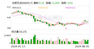 合肥百货：公司证券简称将变更为“合百集团”