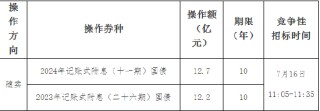 财政部：关于开展2024年7月份国债做市支持操作有关事项的通知