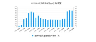 华商基金：只想躺平，有省心省力的管家型基金么？