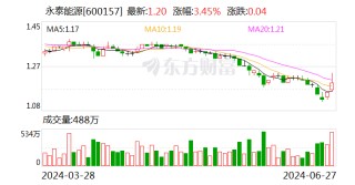 低价“仙股”数量陡增 9只百亿市值股股价低于1.5元