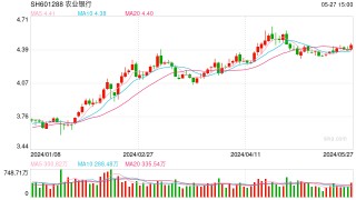 国家大基金三期成立 六大行集体官宣投资