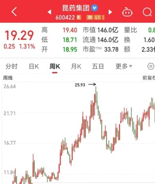 近18亿元大动作，银发经济第一股开启内部整合！“科特估”走强，车规芯片龙头获看好