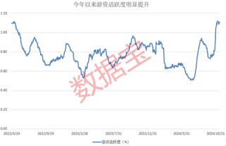 游资操作路线图曝光！单个席位成交额超1100亿元