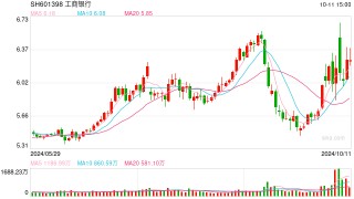 刚刚，工行、农行、中行、建行、交行重磅发布： 10月25日起批量调整存量房贷利率