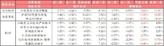 中信建投：年内第二轮技术面超跌强反弹或启动