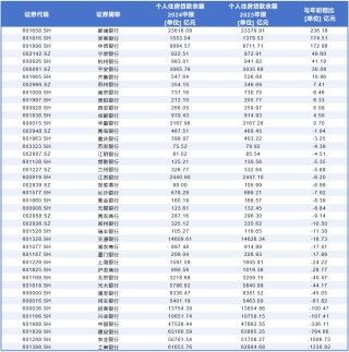 上市银行房贷规模半年缩水超3000亿，断供率爬升