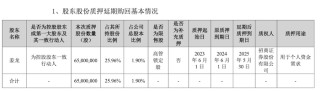 IPO雷达｜歌尔微转战港股，自研芯片占比低，过半收入依赖苹果