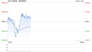 俄乌冲突将迎“大结局”？特朗普特使释放信号：若停战美国愿减轻对俄制裁