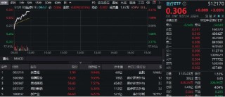 国家药监局重磅发布，CXO集体冲高，医疗ETF（512170）直线飙升逾3%！