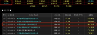 小红书概念股持续火爆：如何把握机会？（附股）