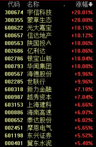 A股巨震！发生了什么？