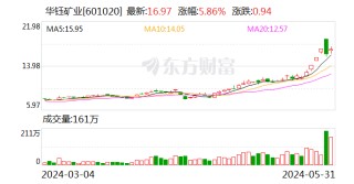 诺亚创融_配资查询-正规股票配资公司