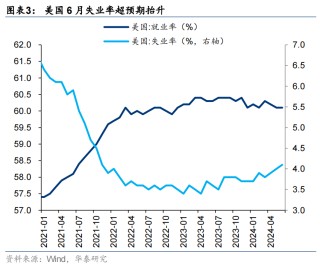 美联储非农就业数据降温 对港股影响多大？