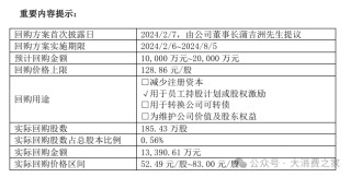 舍得酒2024预计营收约53亿！控量挺价成效待考、品牌或看重长远发展