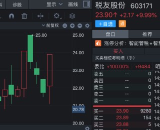 税友股份将迎巨量解禁，实控人紧急承诺12个月不减持