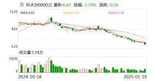 万科多只境内债下跌