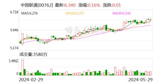 哔哩哔哩:聚富网中国联通：独立董事变更