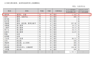 格力电器累计分红超千亿，CEO董明珠一年将落袋1.3亿
